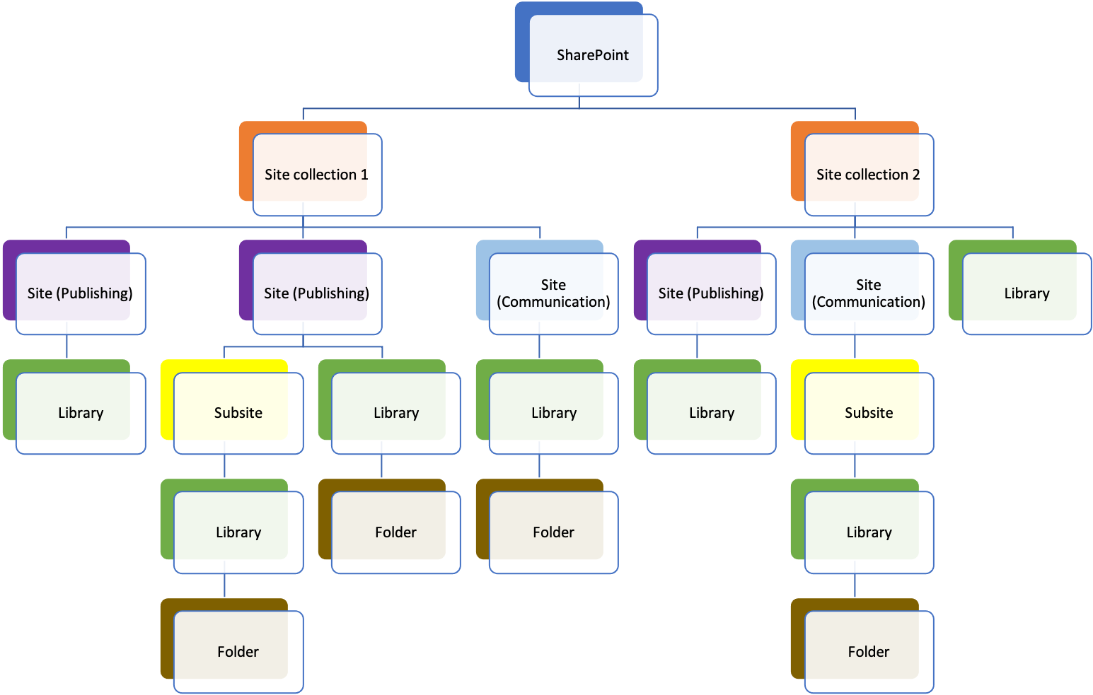 how-to-migrate-data-to-sharepoint-online-a-step-by-step-guide